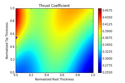 Figure 7.30: Visualisation of thrust coefficient against normalised root thickness and tip thickness, pivoted about the optimum design.