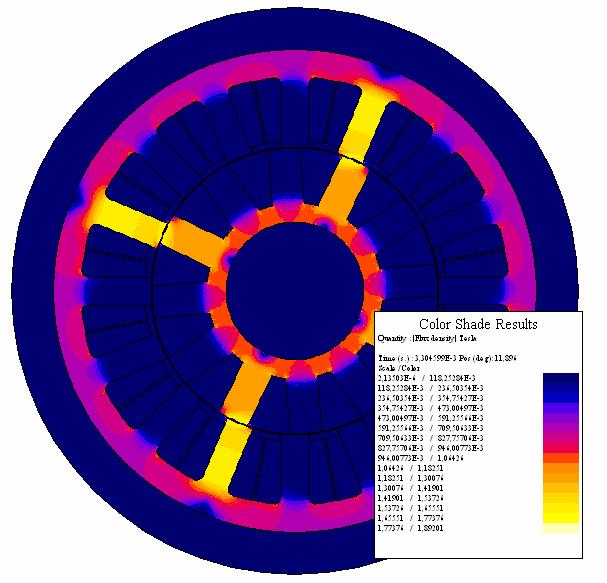 Field computations The numeric field analysis performed upon the finite element method (FEM) is the best choice to validate of the machine's design [11].
