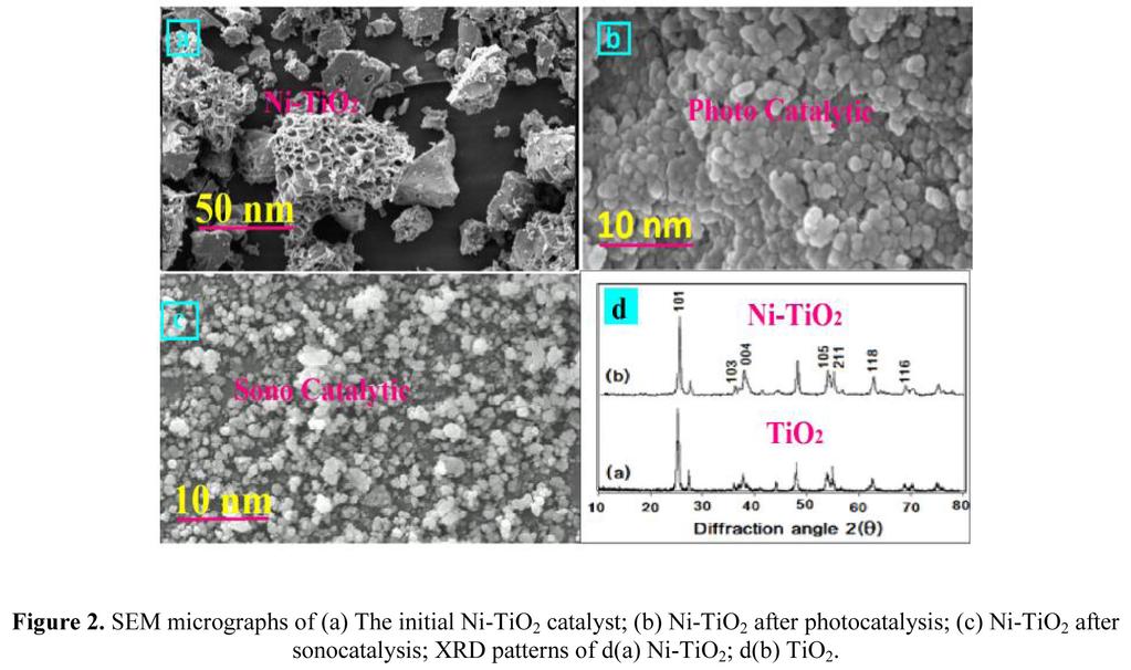 18 L. Fereidooni et al., J. Appl. Chem. Res., 10, 4, 15-23 (2016) were blocked as a result of the dye adsorption. with Ni.