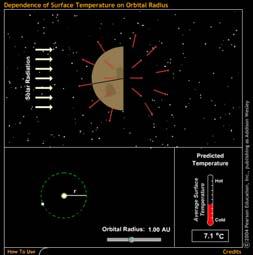 Temperature and Distance A planet s distance from the Sun determines the