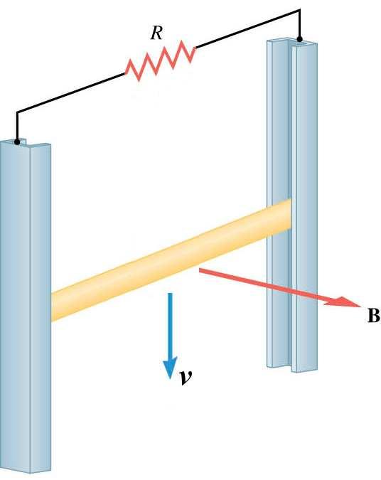 7. Extra [15 pts.] (Difficult) A conducting rod slides down between two frictionless vertical copper tracks at a constant speed of 4.0 m/s perpendicular to a 0.50-T magnetic field.