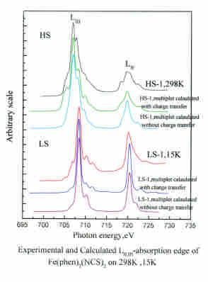X-ray Absorption Spectroscopic Studies on Light-Induced Excited Spin State Trapping of an Fe(II) Complex K-edge