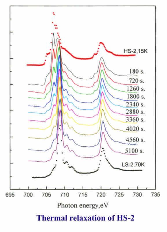 X-ray Absorption Spectroscopic Studies on Light-Induced Excited Spin