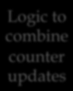 Counting logic C[x] +=D Sort