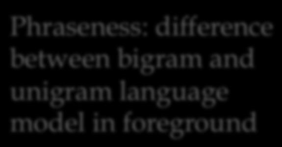 Phraseness: difference between bigram and unigram language