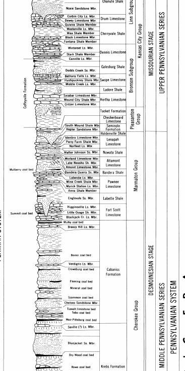 Marmaton Group Stratigraphy Excello Shale?