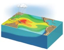The Oceans and Climate Oceans affect climate by transporting heat and absorbing carbon dioxide. Like winds, ocean currents transport heat over long distances.