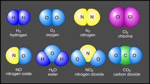Elements What happens when atoms combine?