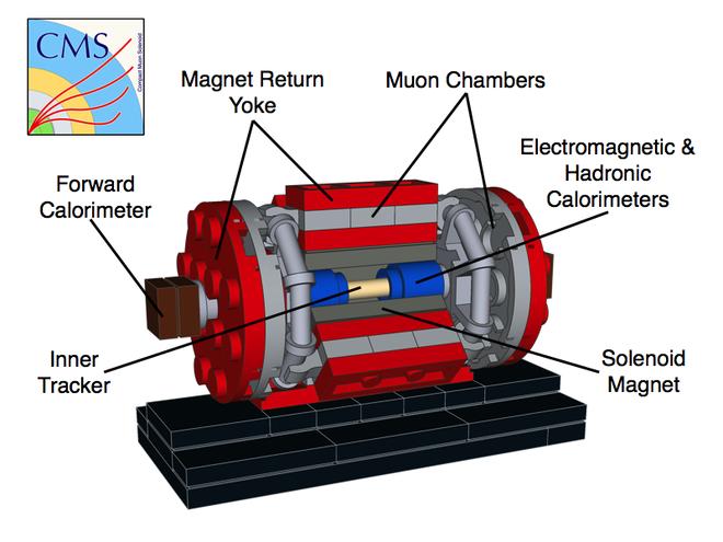 LHC Experiments