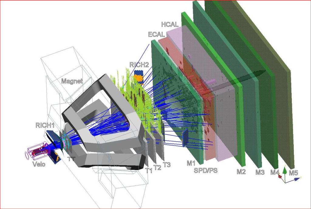 Performances LHCb Physics Studies are based on full GEANT4 MonteCarlo simulations