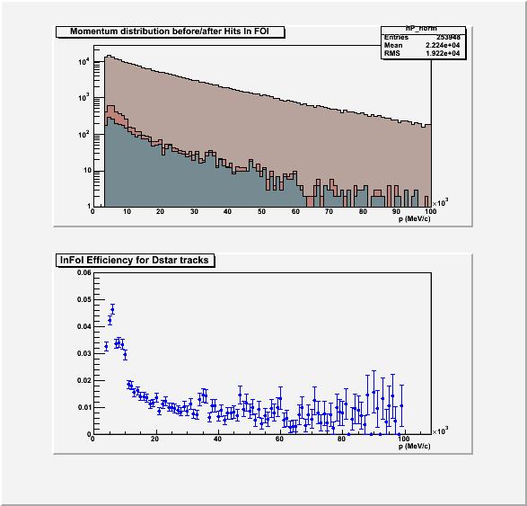 LHCb (Particle ID) 0.06 0.05 MisID probability vs p (GeV/c) 0.04 0.