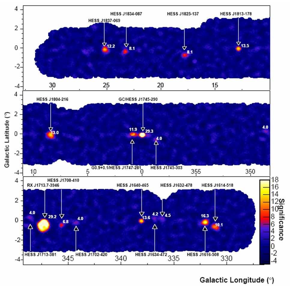 98 Werner Hofmann gamma rays from binary systems and the study of emission from the Galactic center region. While the location of H.E.S.