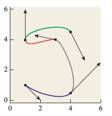 3: Dat je niz tačaka i vektora; želimo da na demo krivu koja prolazi kroz date tačke sa datim vektorima kao vektorima brzine Pretpostavimo da imamo niz tačaka P 0, P 2,.