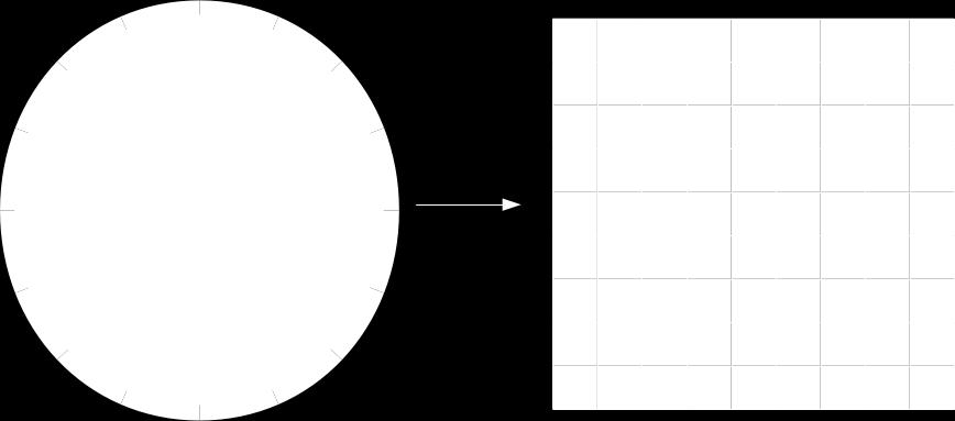 Na primer, za čuvanje vektorske slike kruga potrebno je zapamtiti njegov poluprečnik, koordinate centra kruga, stil i boju linije i stil i boju unutrašnjosti kruga.