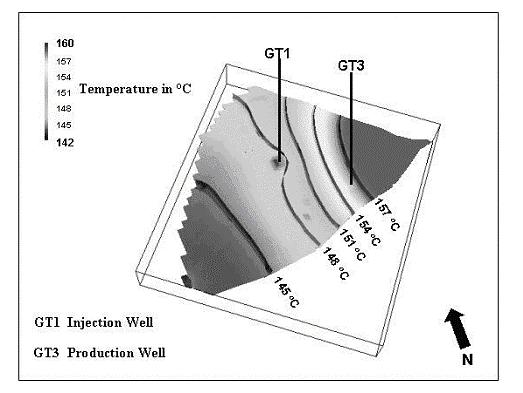 Figure 5: Temperature distribution at the top of the Muschelkalk after cold water injection at 70 ºC into well GT1 for 25 years with a balanced production/injection rate of 100 l/s.