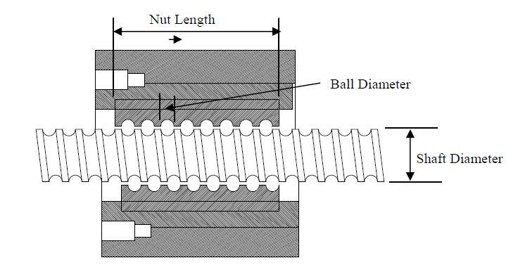 International Journal of Emerging Trends in Engineering Research (IJETER), Vol. No.1, Pages : 1 16 (015) 1.5x10 - m and the length of the nut(l nut ) is 0.086m.