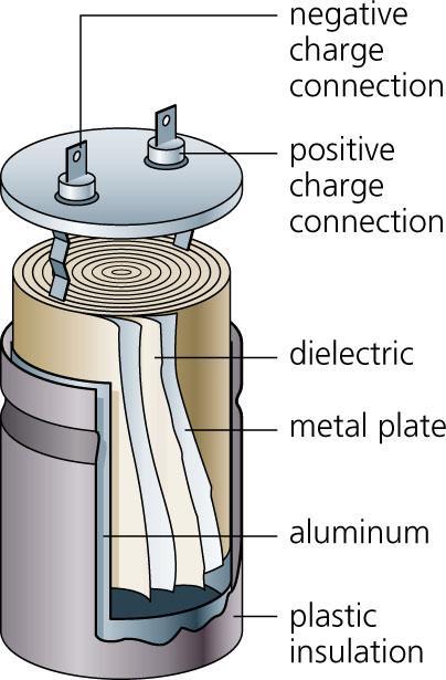 Dielectric Placing a dielectric (insulator) between the plates increases the capacitance.