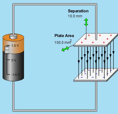 Parallel Plate Capacitor: Charge Q on plates V =V A V B = E d =4 k Q d / A A Potential Difference Voltage is