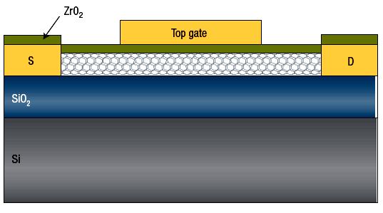 lithography. Figure 6(b) compares this top-gated device with a back gate design.