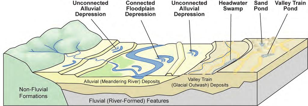 ERDC/EL TR-13-14 38 Figure 9. Common landscape positions of wetland community types in the Depression Class. Community type.