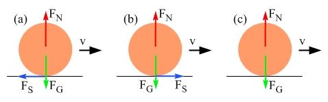 v τ = I v α. v Referring to Figure 11.13, and using the equation τ = rfsinθ, we have: R + F RF =+ Iα.