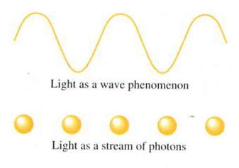 7.2 Nature of Matter Albert Einstein Proposed electromagnetic radiation itself is quantized.