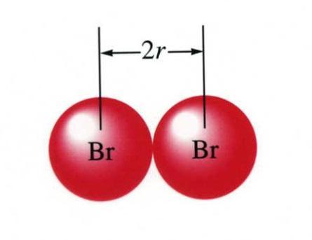 7.11 The Aufbau Principle and the Periodic Table Atomic Radius Covalent radii ½ distance between two covalently bonded diatomic molecules Metallic radii ½ distance between metal atoms in solid