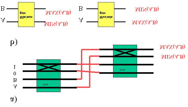 He showed how it can be used to build MIN/MAX based Sum-of-Product kind of circuits realizations in reversible logic.