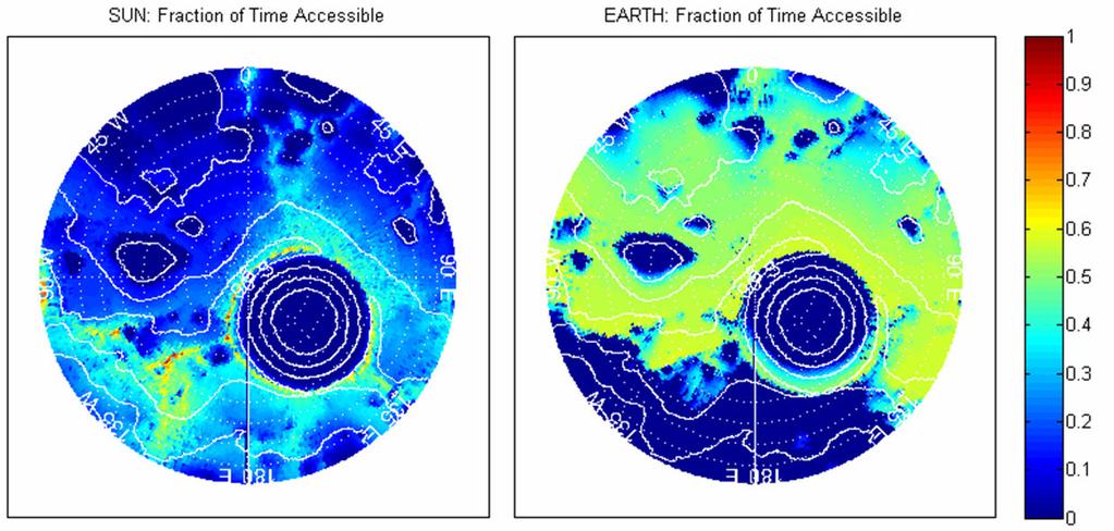 Figure 24. Maps of fraction of time with Sun access (left) and Earth access (right) for Set #3. The northern extent of the map is 89 S, and contours indicate 1 km changes in terrain elevation.