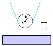 1 Tunneling between plane and tip At low temperatures, between plane and spherical tip of identical metals, we get the tunneling current: I 3 3 e 4 Kd VF DT ( EF ) R K e y s ( r