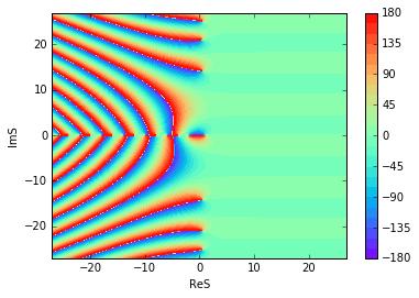 or [-180, 180 ]. The phase contour map is plotted for values of ReS in the interval [-27, 27] and values of ImS in the interval [-27, 27]. As shown in Fig.