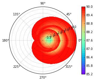 and the color representing the phase angle PhS of the complex variable s. Fig.