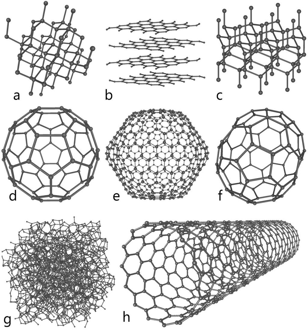 Allotropes of Carbon Some allotropes of carbon: a) diamond; b) graphite; c) lonsdaleite; d f) fullerenes (C 60, C 540, C 70