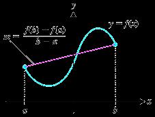 Mean Value Theorem The Mean Value Theorem connects the average rate of change (slope of the secant between two points [a and b]) with the instantaneous rate of change (slope of tangent at some point