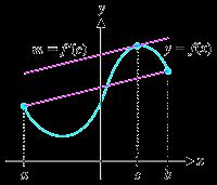 Definition: Mean Value Theorem y f is continuous at every point of the closed interval,, f b f a ab, at which fc If ab and differentiable at every point of its interior ab, then there is at least one