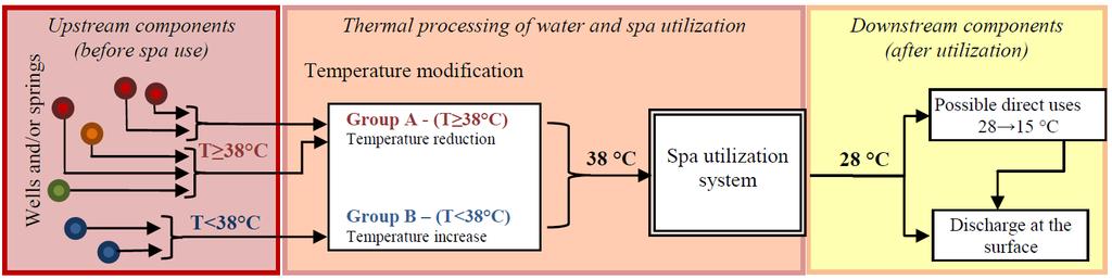 Energy Potential of thermal springs and waters Conceptual flow