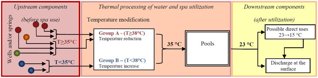 excluding pools Conceptual flow diagram for water and energy