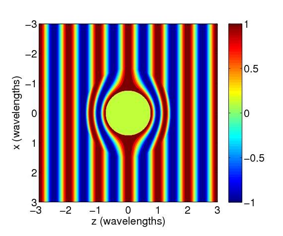 Extension to acoustic wave: 3D acoustic cloaking r' = a + r( b a)/ b, θ ' = θ, ϕ'= ϕ 2 3 2 b a r b a ( b a) r ρr =, ρ = ρ =, λ = b