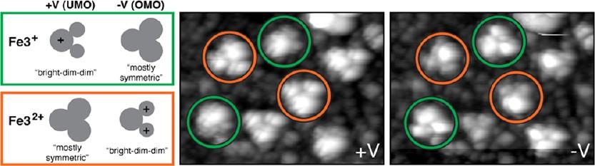 pubs.acs.org/jpcc STM Imaging of Three-Metal-Center Molecules: Comparison of Experiment and Theory For Two Mixed-Valence Oxidation States Natalie A. Wasio, Rebecca C. Quardokus, Ryan P.