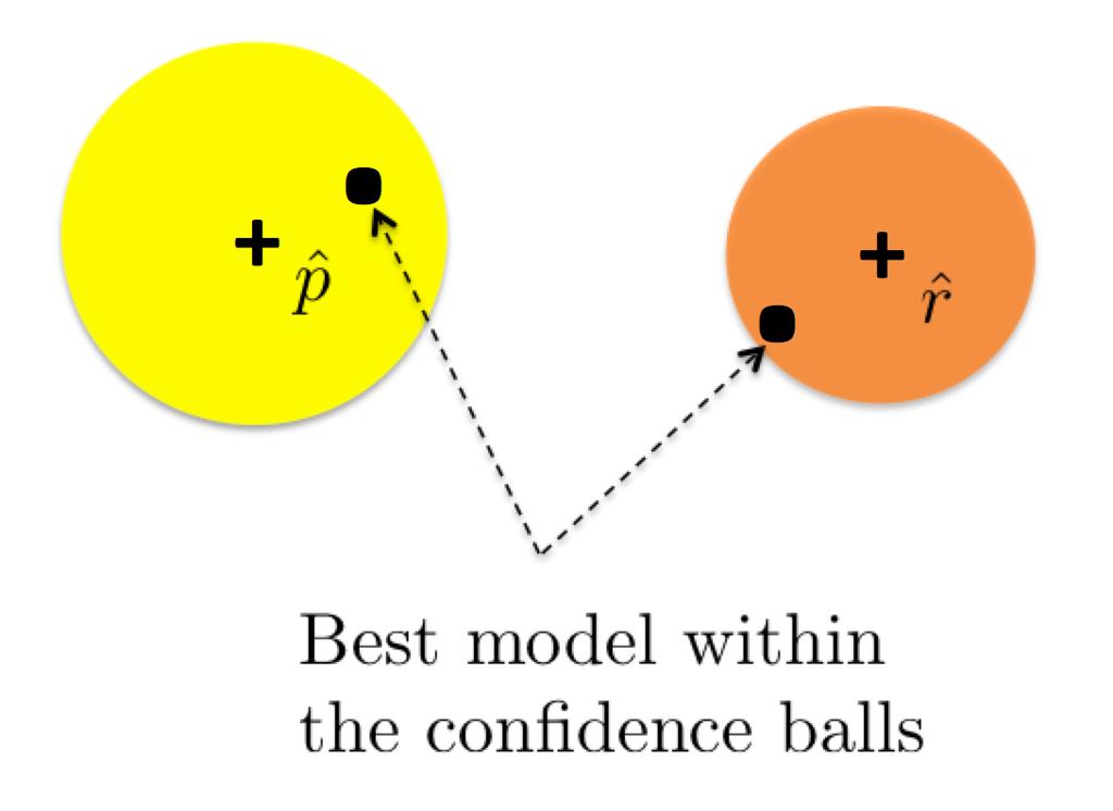 Optimism in front of uncertainty Estimate the unknown system parameters (here p(, ) and r(, )) and build an optimistic reward estimate to trigger exploration.