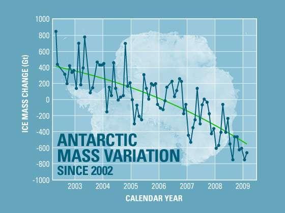 Antarctica has been losing more than 100 cubic kilometers (24 cubic miles) of ice per