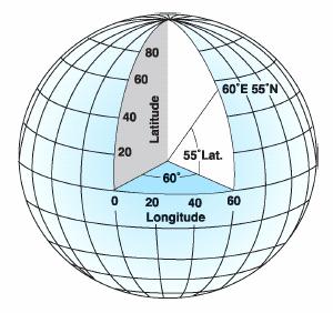 latitude are angles measured from the earth s center