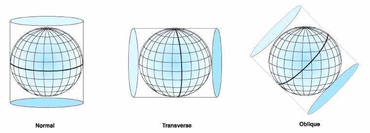 Cylindrical: Examples Mercator projection Transverse