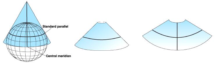 Conic projections further you get from the standard