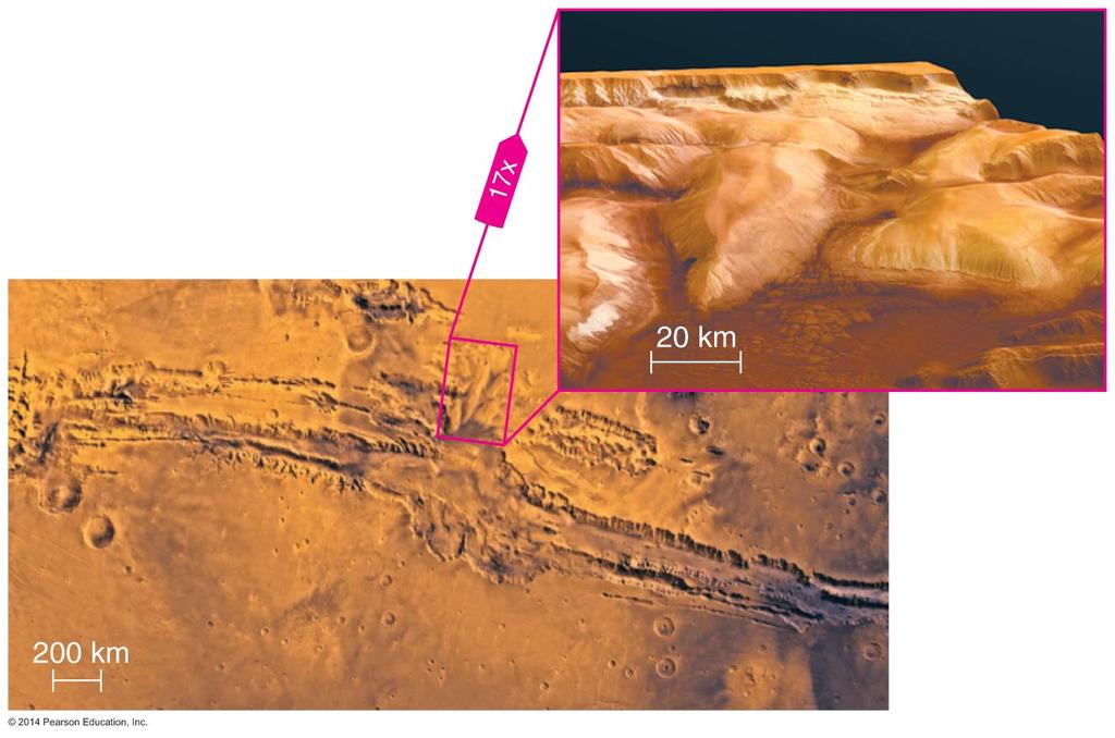 Tectonics on Mars The system of valleys known as