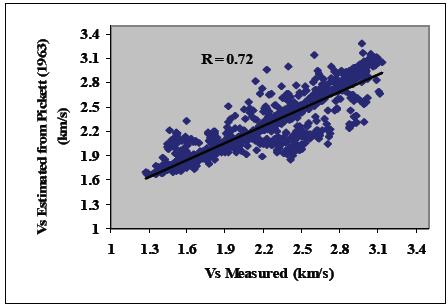 Evaluation methods of Estimating Shear Wave Velocity: The obtained results of Domenico, Castanga and Pickett were calculated for small part of the reservoir (20m).
