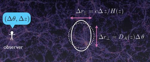 Anisotropies in galaxy clustering distance measurements in z-space BAOs + Alcock