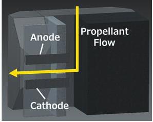 1 A rectangular gas-fed short-pulse plasma thruster with external magnetic field using permanent magnet. Fig.