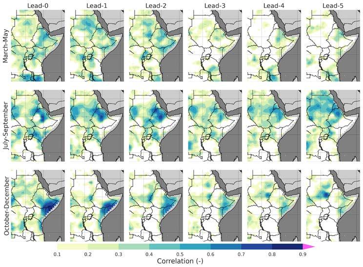 OND JAS MAM Evaluation of interannual variability Precipitation Precipitation forecast skill in this region is generally