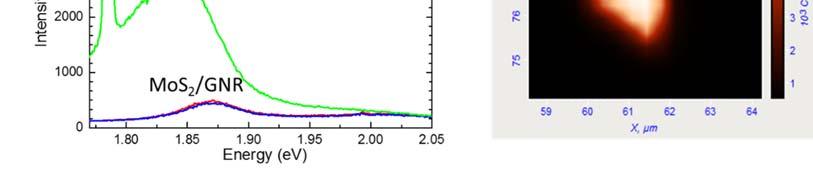 2 marked in Figure 2. Green spectrum: PL from MoS 2 grown on a sapphire substrate.